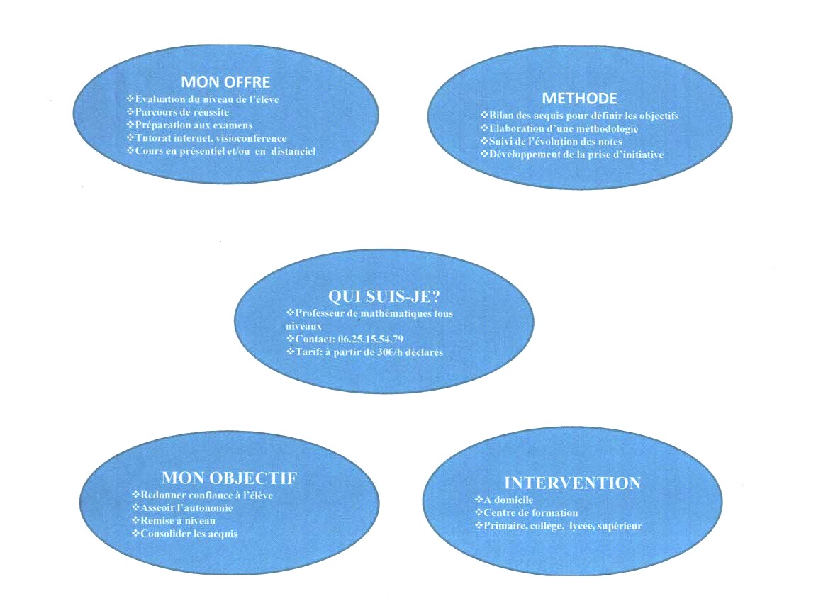 MATHEMATIQUES A DOMICILE
